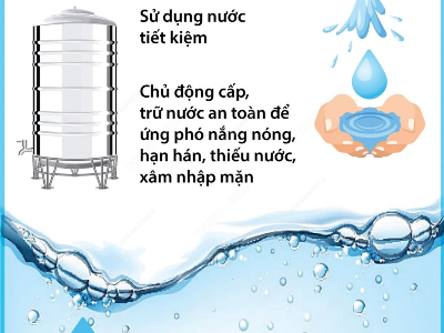 Tuần lễ quốc gia nước sạch và Vệ sinh môi trường nông thôn năm 2024 với chủ đề “Đảm bảo cấp nước sạch an toàn thích ứng biến đổi khí hậu”
